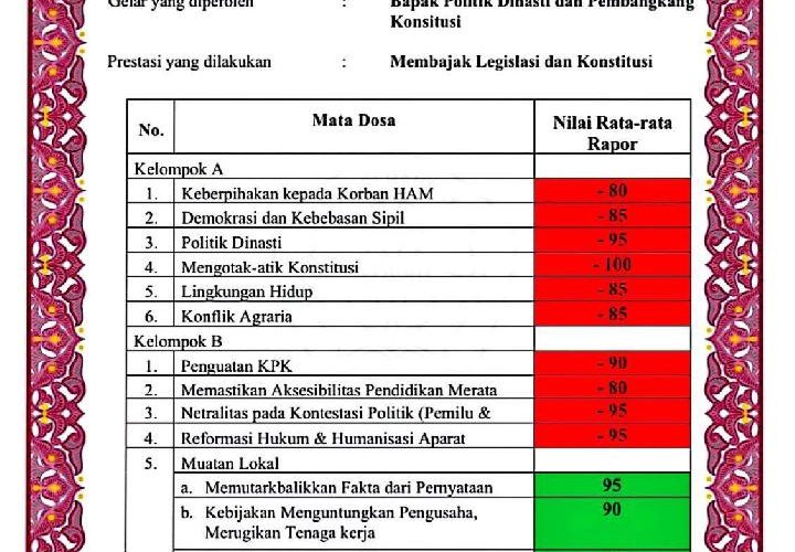 BEM SI Unsolicited mail Electronic mail Sesneg Kirim Ratusan Pesan Ijazah dan Rapor Merah Jokowi